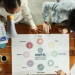 What Is The Digital Marketing Strategy That Tracks Users Across The Web?